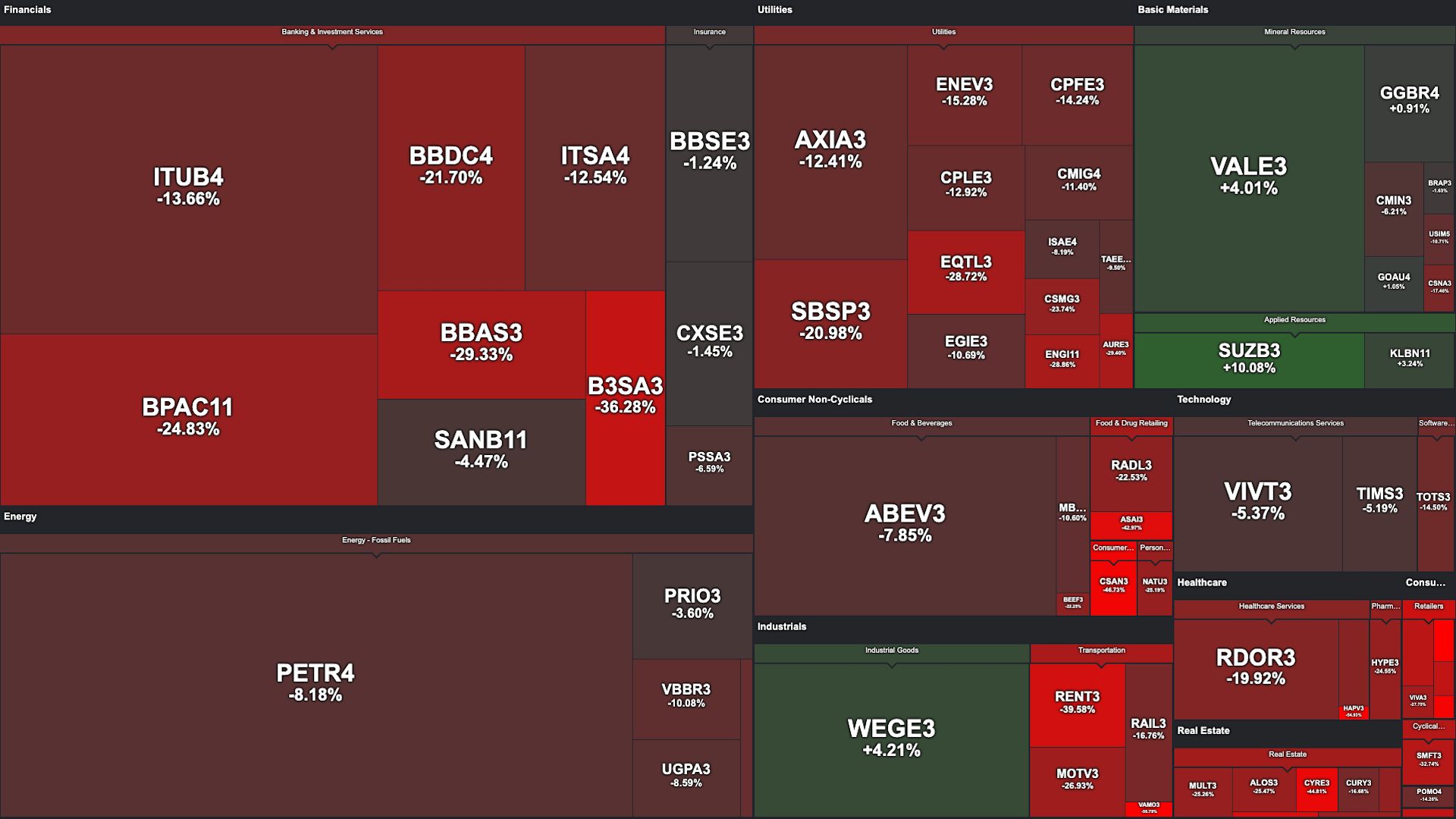 Überblick brasilianischer Aktienmarkt BOVESPA nach der Wahl.