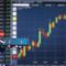 Abverkauf, Bodenbildung + Turnaround - Desert Gold Ventures, PayPal Holdings, Riot Platforms Aktie