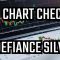 Defiance Silver Aktie im ChartCheck – lohnt sich der Einstieg?