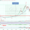 Grenke Zocker Trade - Top oder Flop