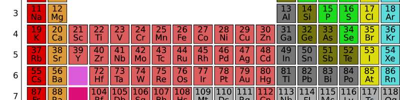 Handelskrieg, Seltene Erden, Apple iPhone & Mkango