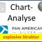 Pan American Silver Chartanalyse 2024