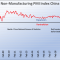 Schlimmer als Finanzkrise 2008/2009 - Massivster Einbruch von China&rsquo;s Wirtschaft