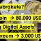 Schubrakete? Bitcoin 80.000 USD, Ethereum  3.000 USD,  BIGG Digital Assets 4,43 CAD? BTCUSD, ETHUSD