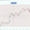 &Uuml;ber 70% Kursschub in einem Monat &ndash; folgt Kodiak Copper der Great Bear Story?